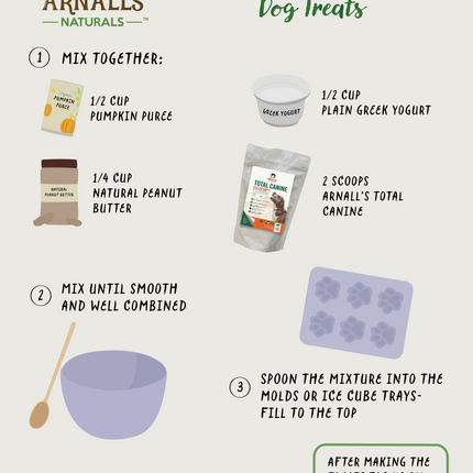 Total Canine: Wellness & Maintenance For Dogs